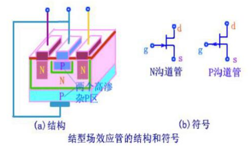 場效應(yīng)管知識-使用場效應(yīng)管有哪些該注意的事項(xiàng)？干貨分享-KIA MOS管