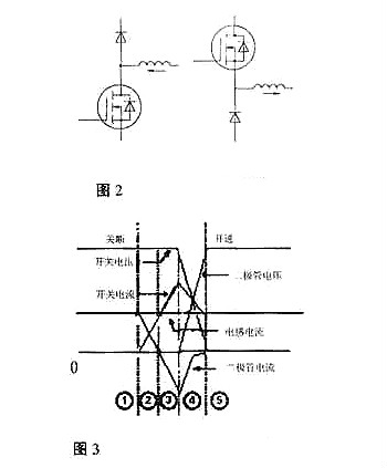 MOS管柵極驅動(dòng)電阻