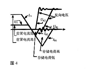 MOS管柵極驅動(dòng)電阻