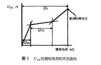 MOS管柵極驅動(dòng)電阻