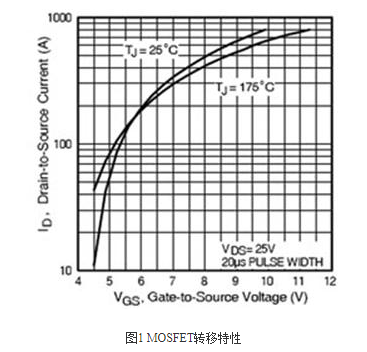 詳細(xì)分析功率MOSFET的RDS(ON)溫度系數(shù)特性-KIA MOS管