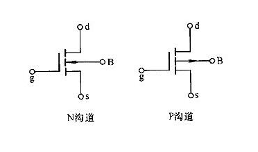 場(chǎng)效應管的導通電阻