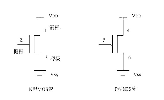 必看好文-MOS管構成的基本門(mén)邏輯電路解析-KIA MOS管