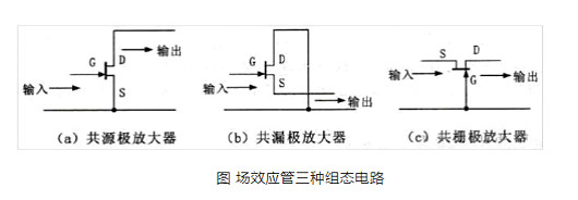 場(chǎng)效應管的組成,場(chǎng)效應管三種組態(tài)電路