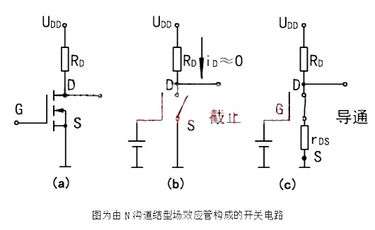 場(chǎng)效應管導通