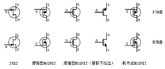 場(chǎng)效應管導通