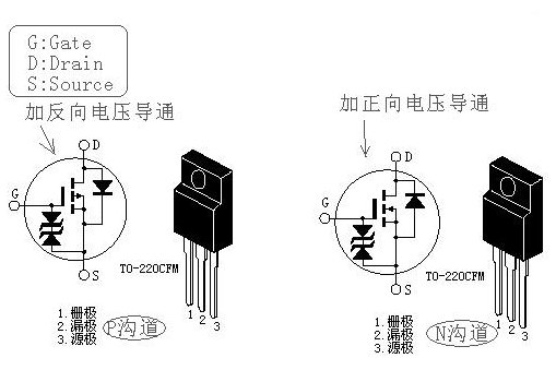 場(chǎng)效應管導通