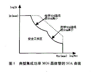 MOS管保護措施技術(shù)說(shuō)明詳解-KIA MOS管