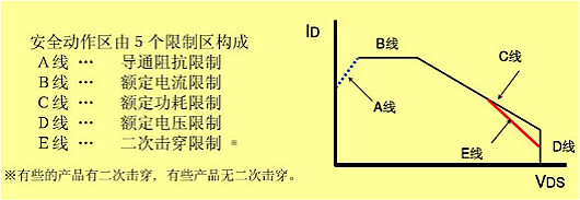 MOSFET特性參數