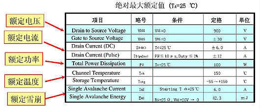 帶你看明白MOSFET參數-MOSFET特性參數的理解-KIA MOS管