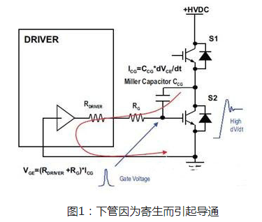 MOS管米勒效應電容