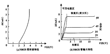 場(chǎng)效應管恒流源電路圖