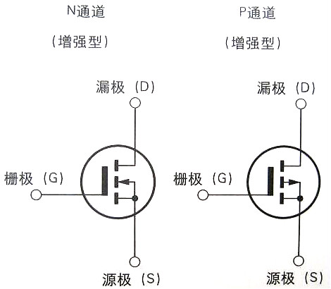 場(chǎng)效應管的正確使用