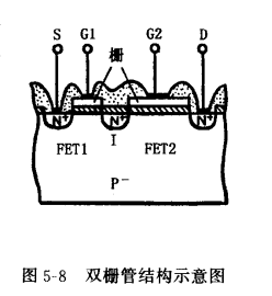 雙柵MOS場(chǎng)效應管