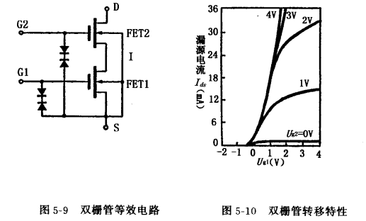 雙柵MOS場(chǎng)效應管