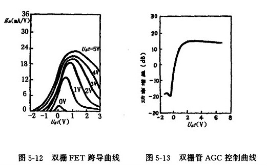 雙柵MOS場(chǎng)效應管