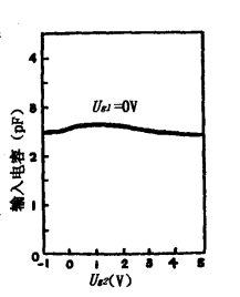 雙柵MOS場(chǎng)效應管