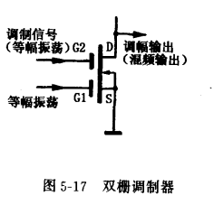 雙柵MOS場(chǎng)效應管