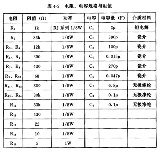 V-MOS場(chǎng)效應管功放