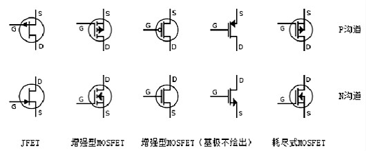 場(chǎng)效應管N、P溝道區分及導通