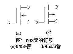 場(chǎng)效應管N、P溝道區分及導通