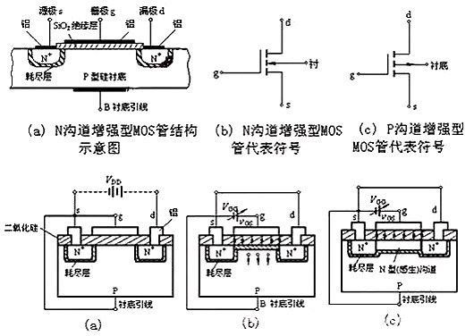 場(chǎng)效應管N、P溝道區分及導通