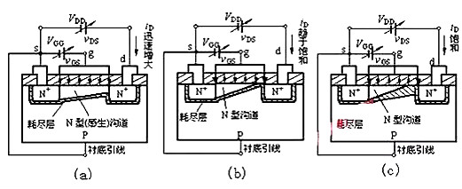 場(chǎng)效應管N、P溝道區分及導通