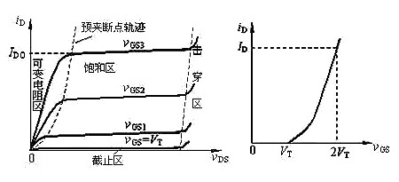 場(chǎng)效應管N、P溝道區分及導通