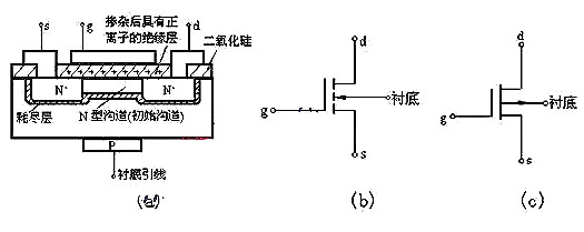 場(chǎng)效應管N、P溝道區分及導通