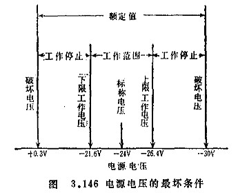 MOS管知識-MOS集成電路的檢測注意事項(xiàng)-KIA MOS管