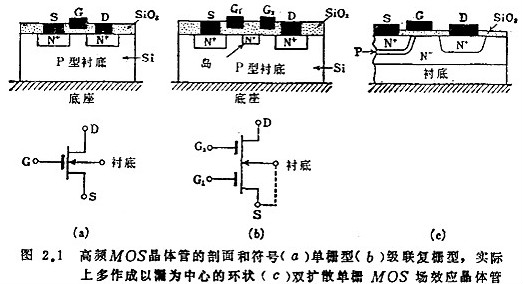 場(chǎng)效應管高頻電路