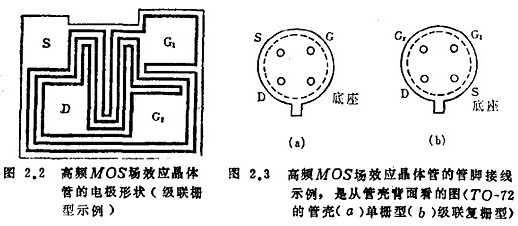 場(chǎng)效應管高頻電路