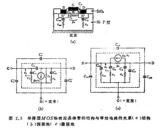 場(chǎng)效應管高頻電路