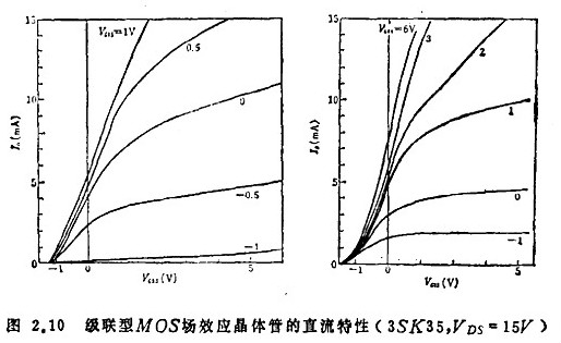 場(chǎng)效應管高頻電路