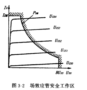 單場(chǎng)效應管功率放大器