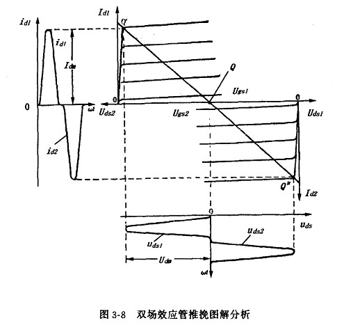 雙場(chǎng)效應管推挽功率放大器