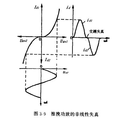 雙場(chǎng)效應管推挽功率放大器