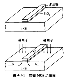 MOS干貨科普|硅柵MOS結構詳細解析-KIA MOS管