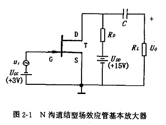 結型場(chǎng)效應管基本放大器