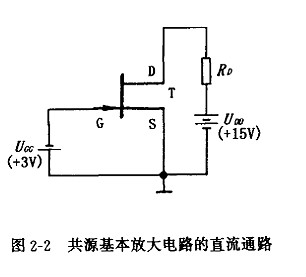 結型場(chǎng)效應管基本放大器