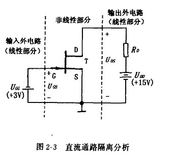 結型場(chǎng)效應管基本放大器