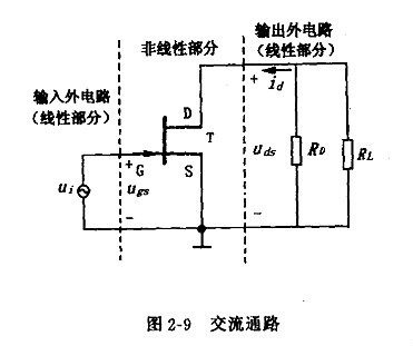 結型場(chǎng)效應管基本放大器