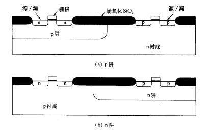 CMOS知識分享-解析CMOS電路中的阱-KIA MOS管