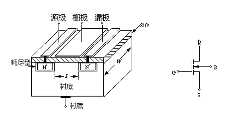 一文詳解MOS管示意圖，構(gòu)造知識要點(diǎn)-KIA MOS管