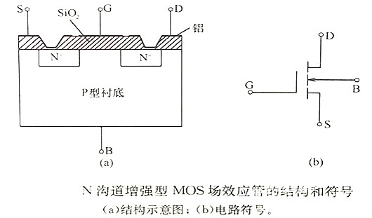 MOS管結構原理