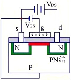 MOS管結構原理