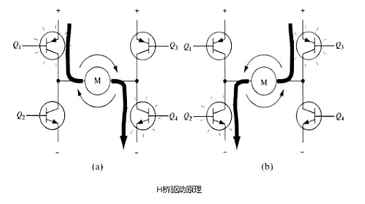 電機驅動(dòng)-MOS管H橋原理詳細分析-KIA MOS管