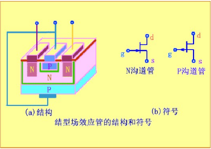 多路開(kāi)關(guān)-MOSFET