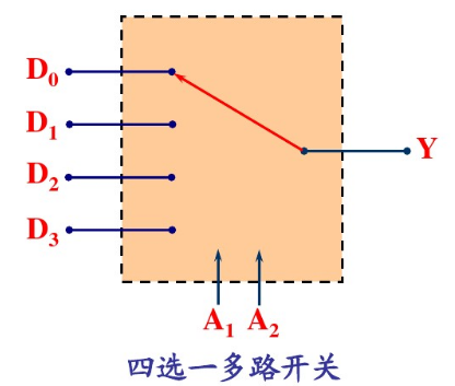 開(kāi)關(guān)知識|模擬多路開(kāi)關(guān)-MOSFET|概述及工作原理-KIA MOS管