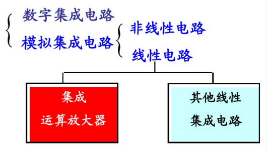 場(chǎng)效應管集成運放